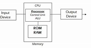 Cara Kerja Cpu Secara Singkat